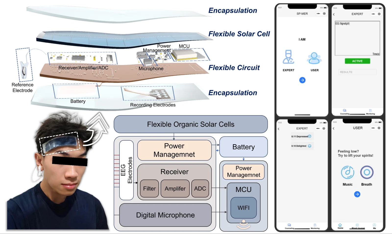 Emotion Recognition System