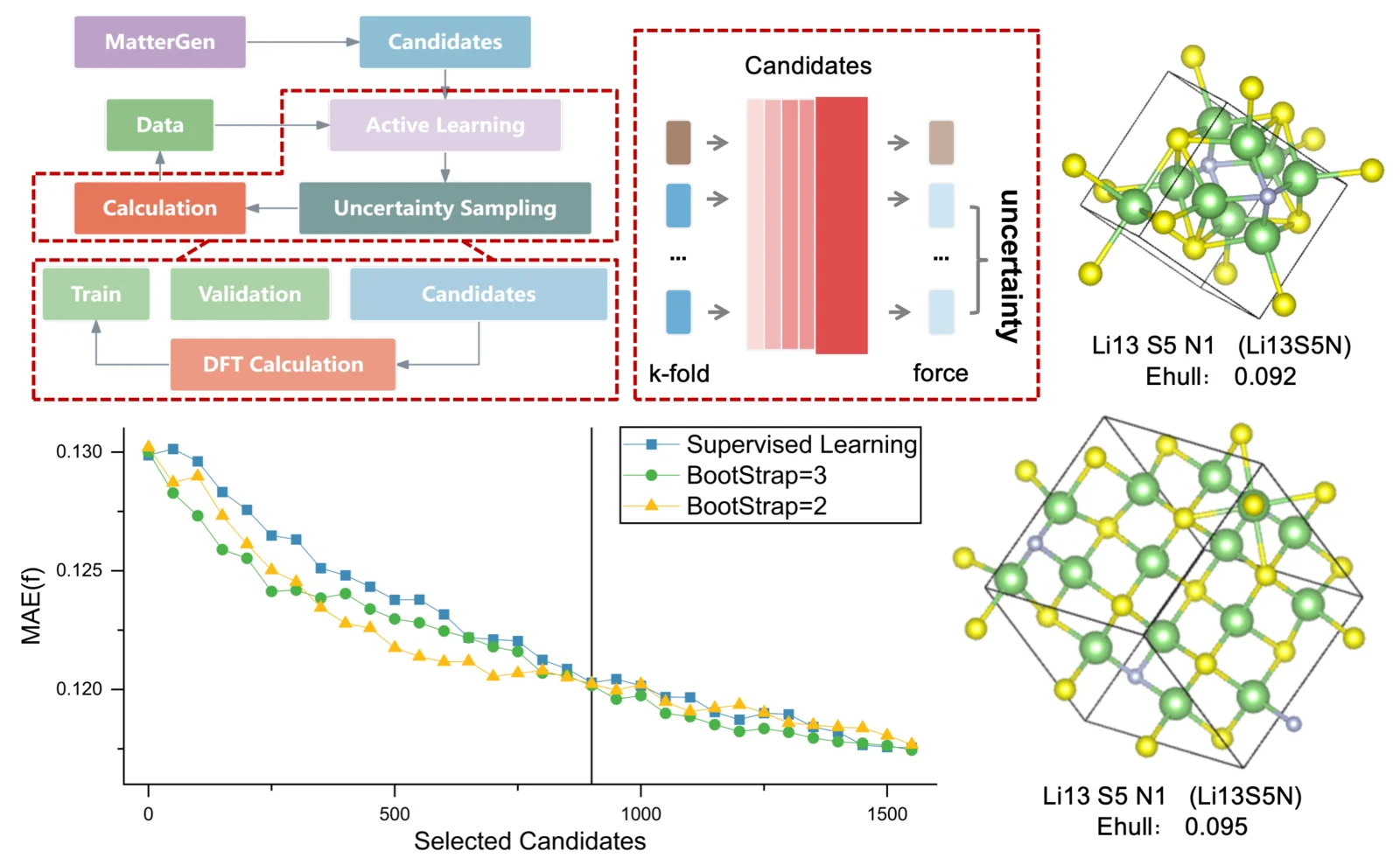 Superionic Conductor Materials